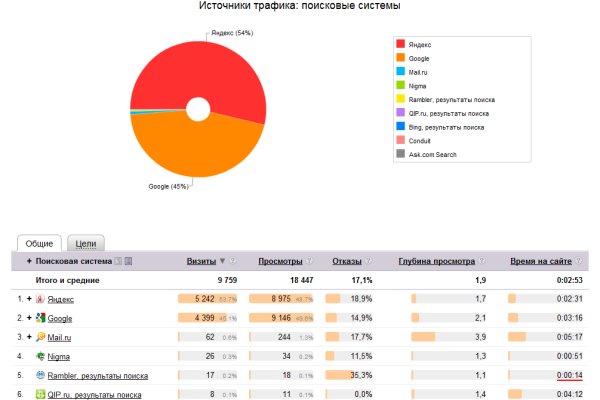 Кракен официальная ссылка зеркало