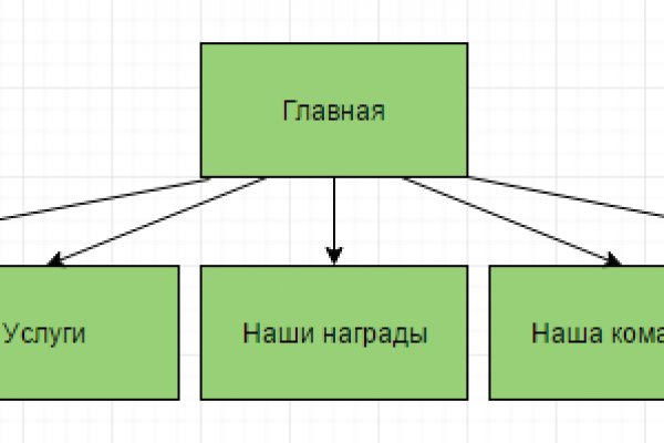 2krn cc кракен